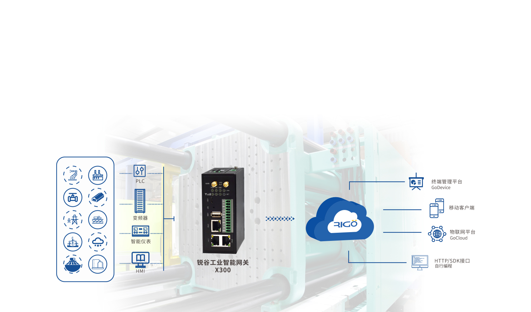 工業(yè)智能網(wǎng)關(guān)