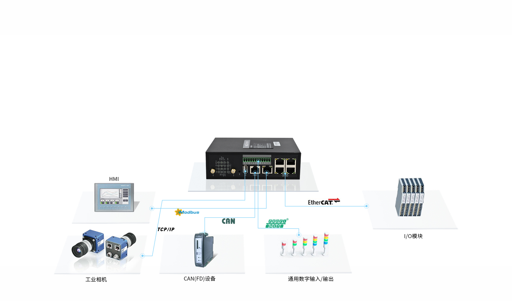 工業(yè)智能網關