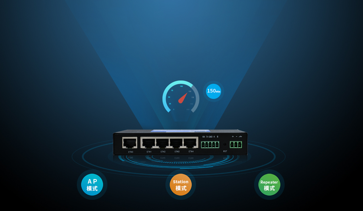 5g全網通路由器