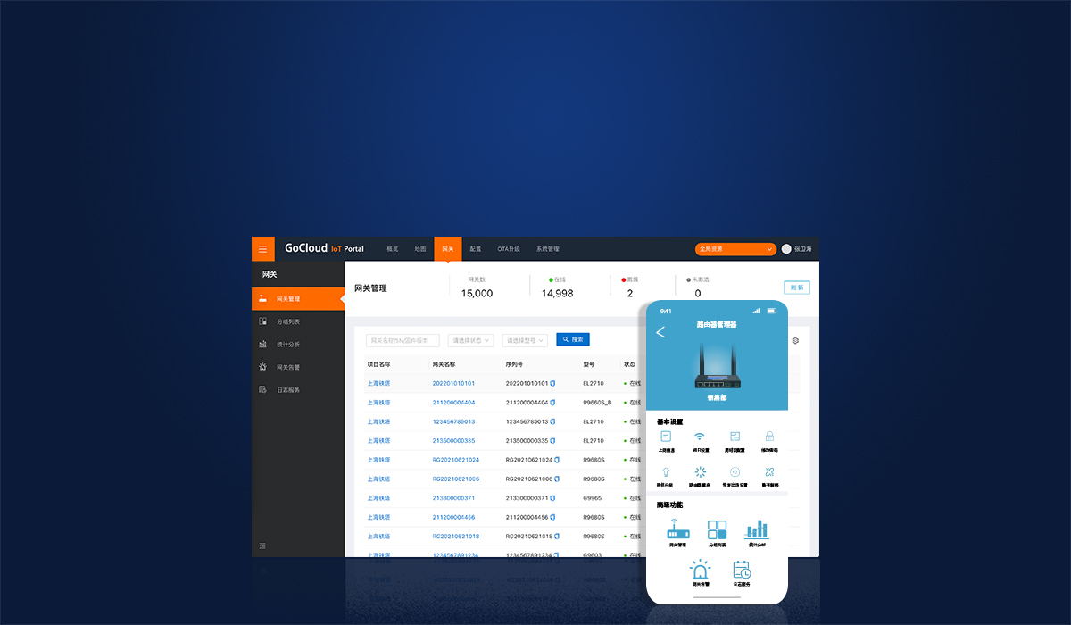 5g全網通路由器