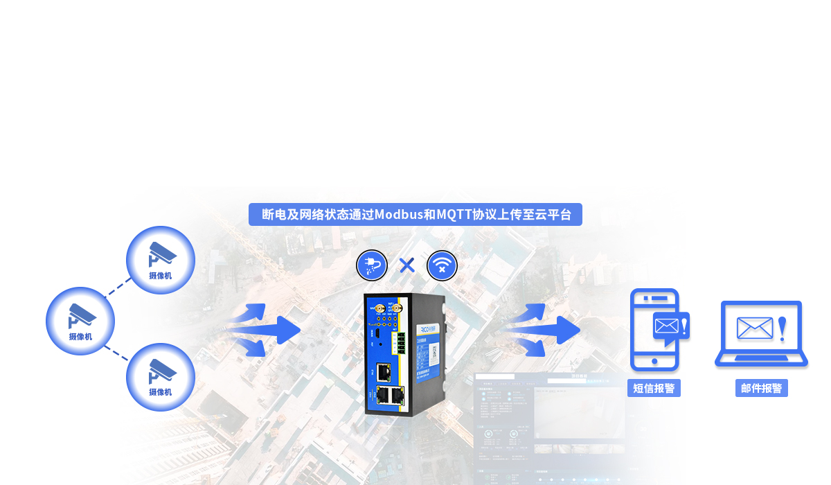 5g工業(yè)無線路由器