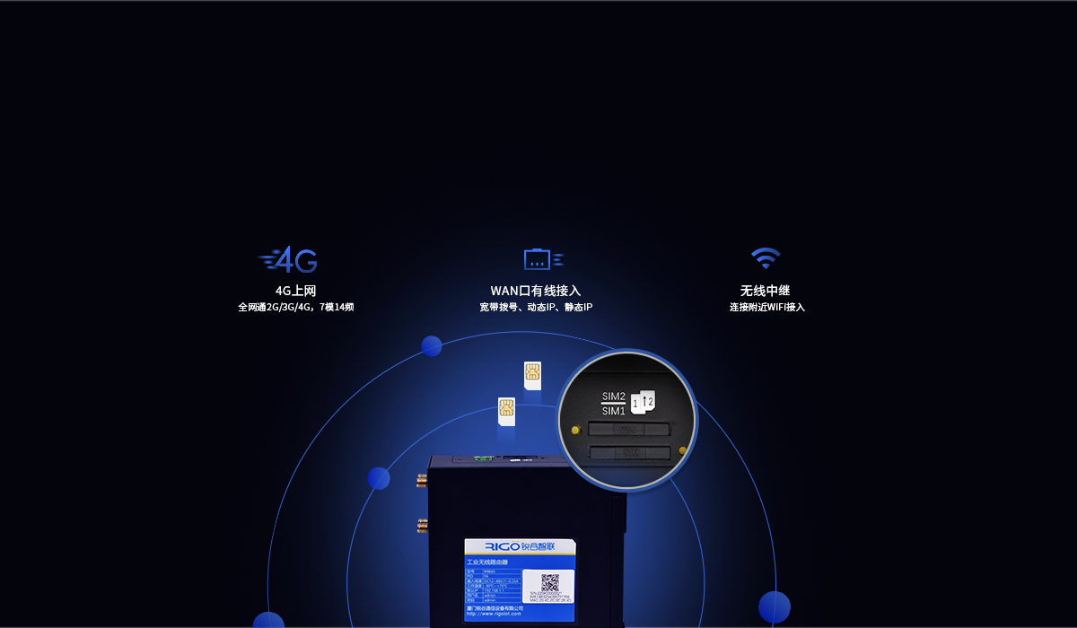 5g工業(yè)無線路由器