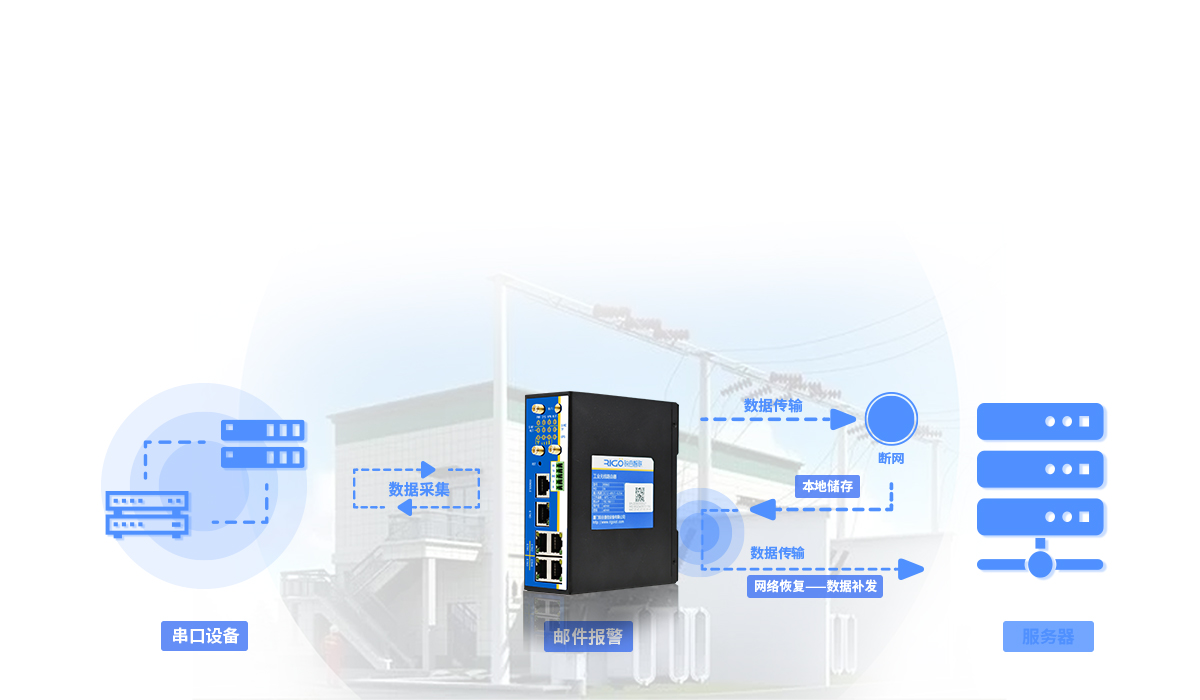 5g工業(yè)無線路由器